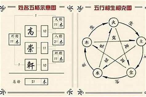 名字五行查询|姓名测试打分,名字怎么样,宝宝起名好不好查询